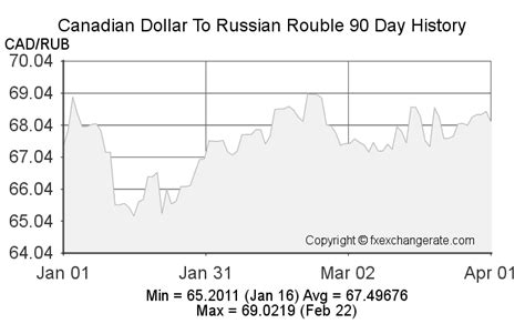 cad rouble|CAD/RUB Currency Exchange Rate & News